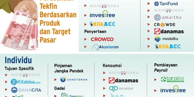 Contoh Fintech Di Indonesia