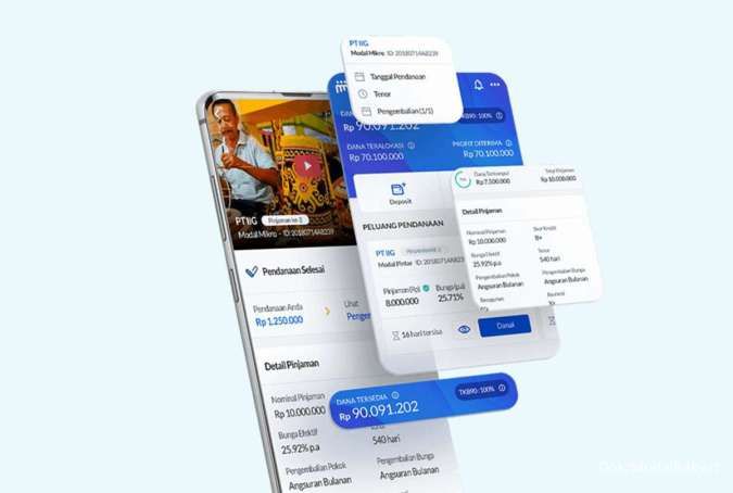 Giliran Fintech Modal Rakyat Digugat Lender Karena Dugaan Gagal Bayar