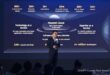 Huawei Cloud Indonesia Fintech Summit2023 Digelar,Potensi Industri TeknologiFinansial