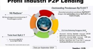 Ini Kata Pengamat Soal Adanya Pembatasan Lender Non Profesional di Fintech Lending