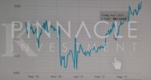 Dana Kelolaan Pinnacle Investment Capai Rp 2,5 Triliun per Oktober 2025