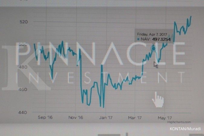 Dana Kelolaan Pinnacle Investment Capai Rp 2,5 Triliun per Oktober 2025