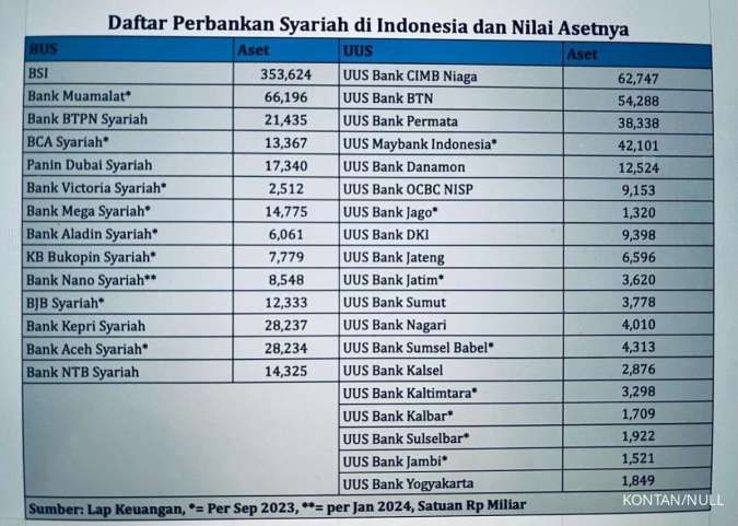 Daftar Bank Syariah dan UUS